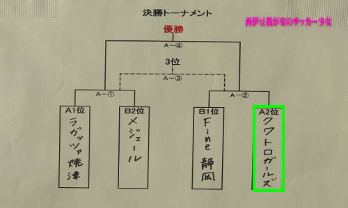 2022メジェールカップU-12