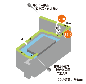 第23回しずおか市町対抗駅伝/西伊豆