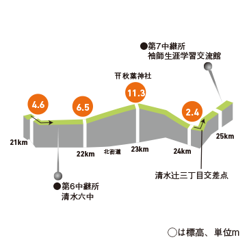 第23回しずおか市町対抗駅伝/西伊豆