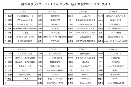 静岡県クラブユース（U-14）サッカー新人戦大会2023