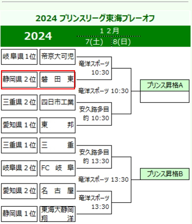 2024年東海プリンスリーグ参入戦